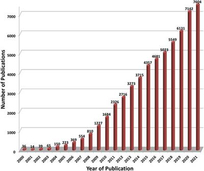 Editorial: Methods and protocols in nanotoxicology